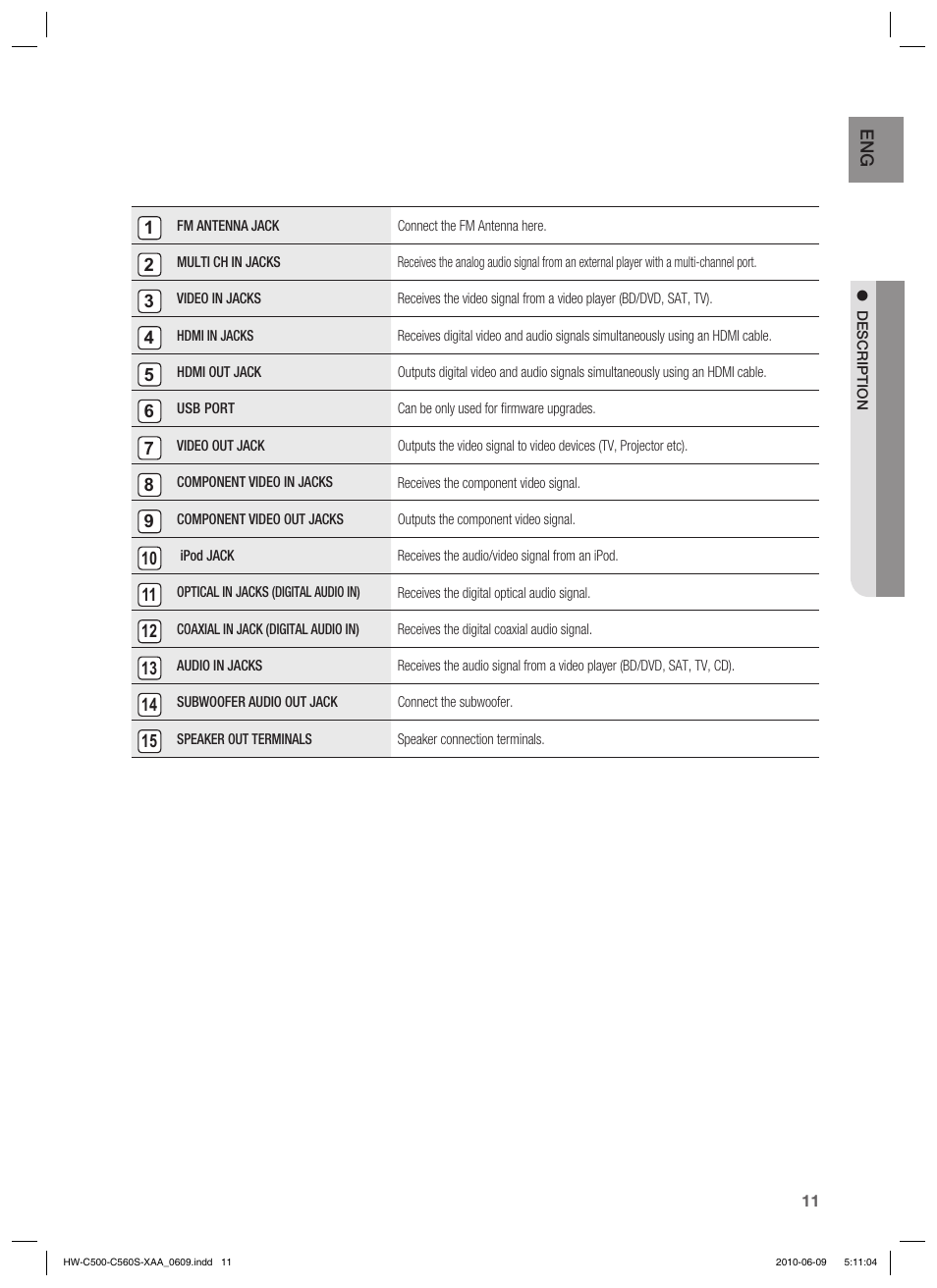 Samsung HW-C560S User Manual | Page 11 / 59