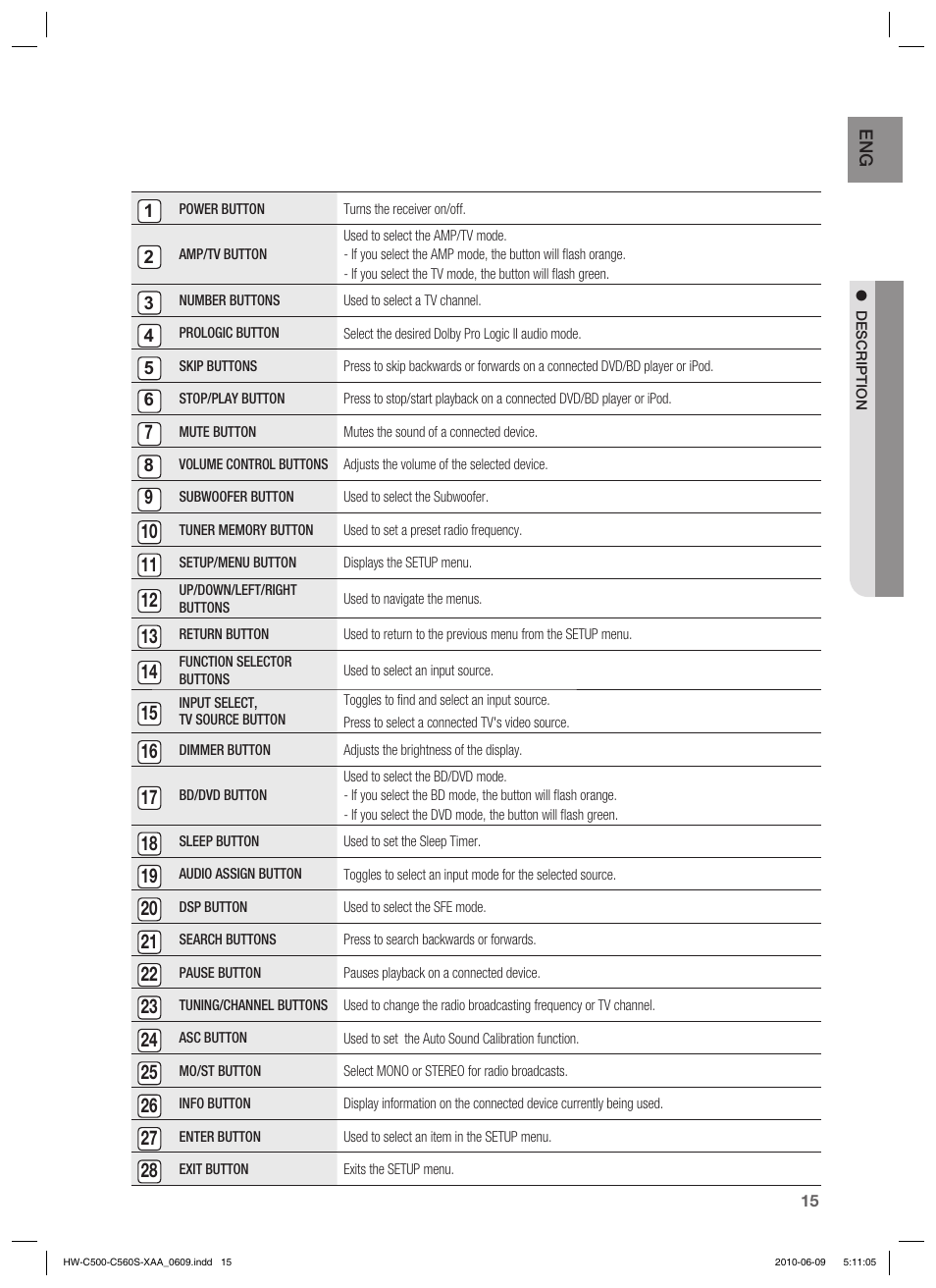 Samsung HW-C560S User Manual | Page 15 / 59