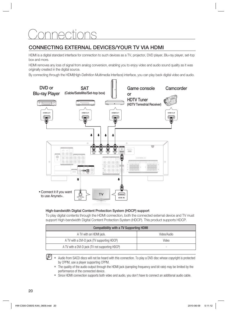 Connections, Connecting external devices/your tv via hdmi, Dvd or blu-ray player sat | Game console or hdtv tuner, Camcorder | Samsung HW-C560S User Manual | Page 20 / 59