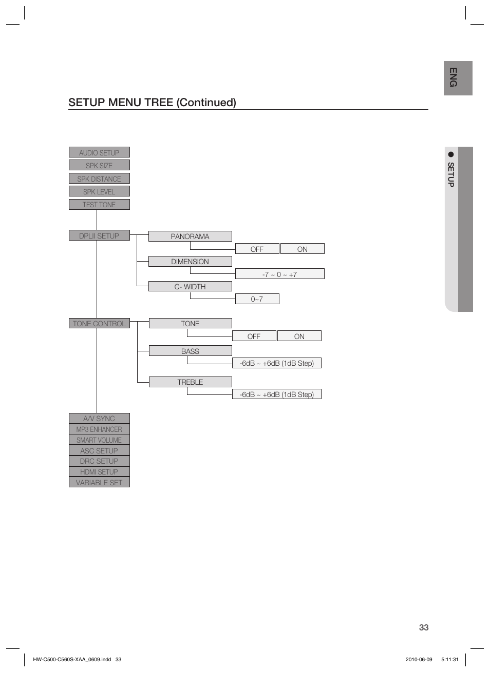 Setup menu tree (continued) | Samsung HW-C560S User Manual | Page 33 / 59