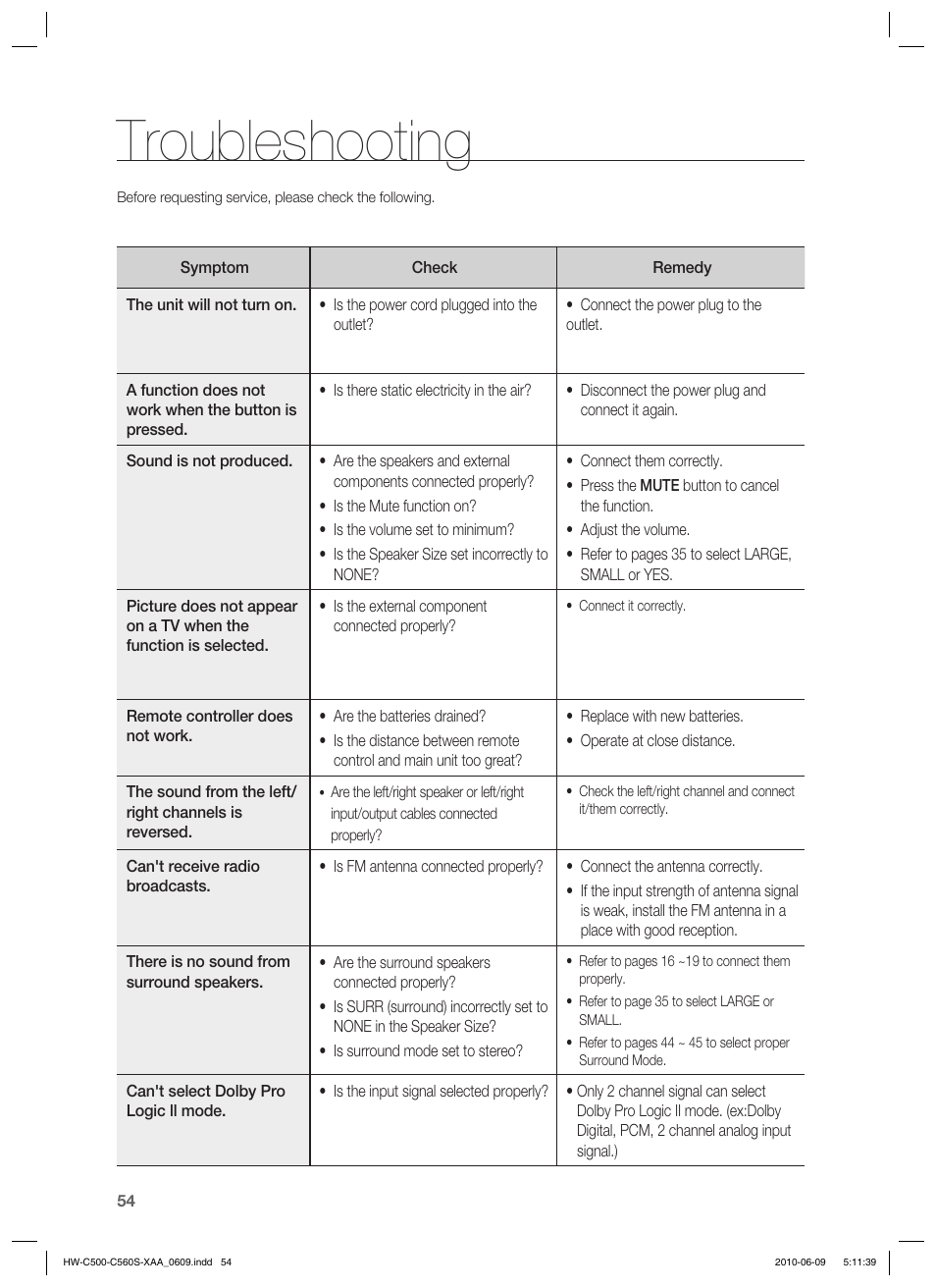 Troubleshooting | Samsung HW-C560S User Manual | Page 54 / 59