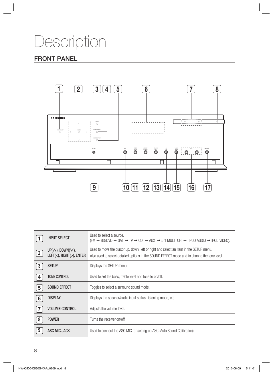 Description, Front panel | Samsung HW-C560S User Manual | Page 8 / 59