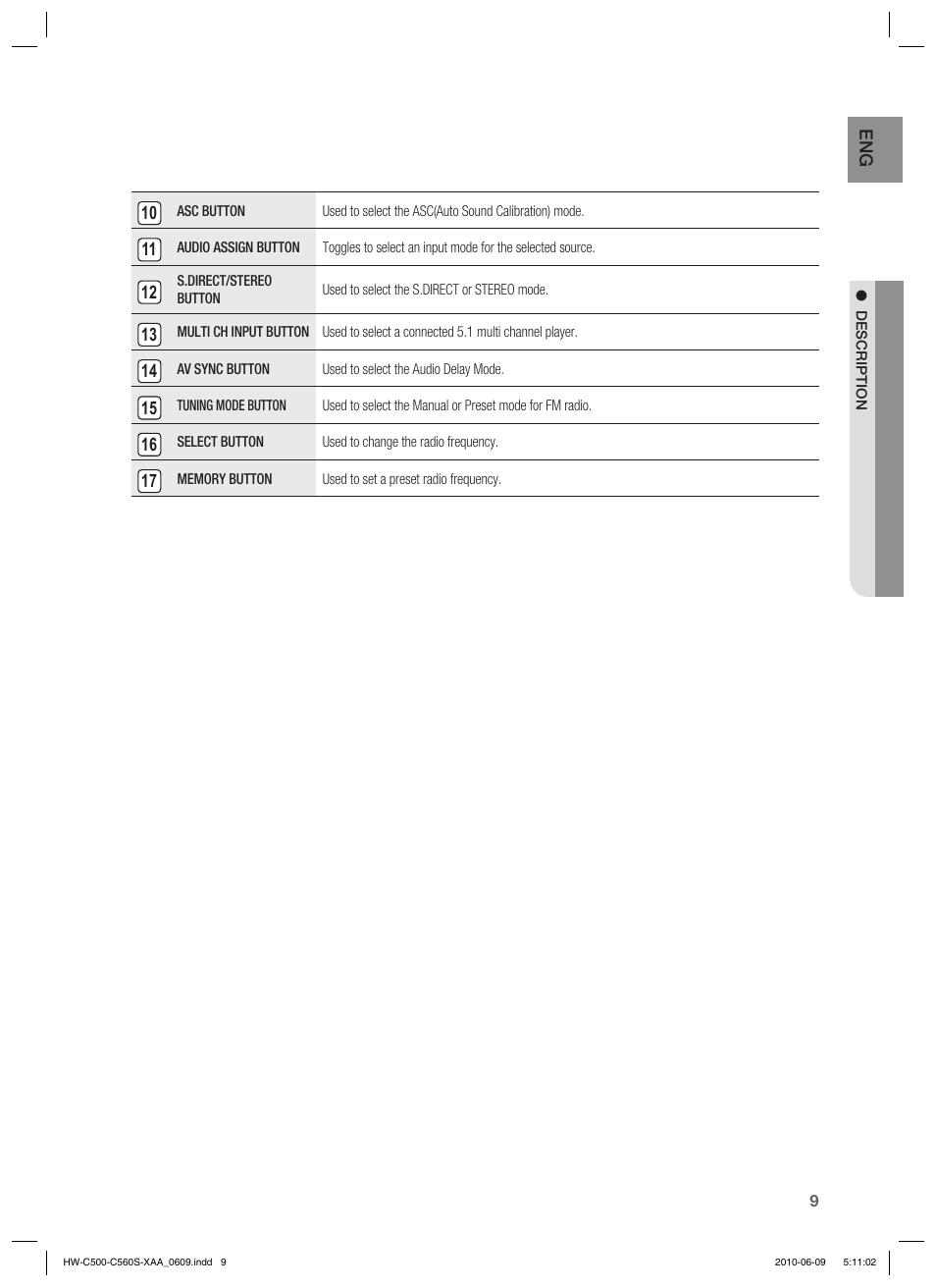 Samsung HW-C560S User Manual | Page 9 / 59