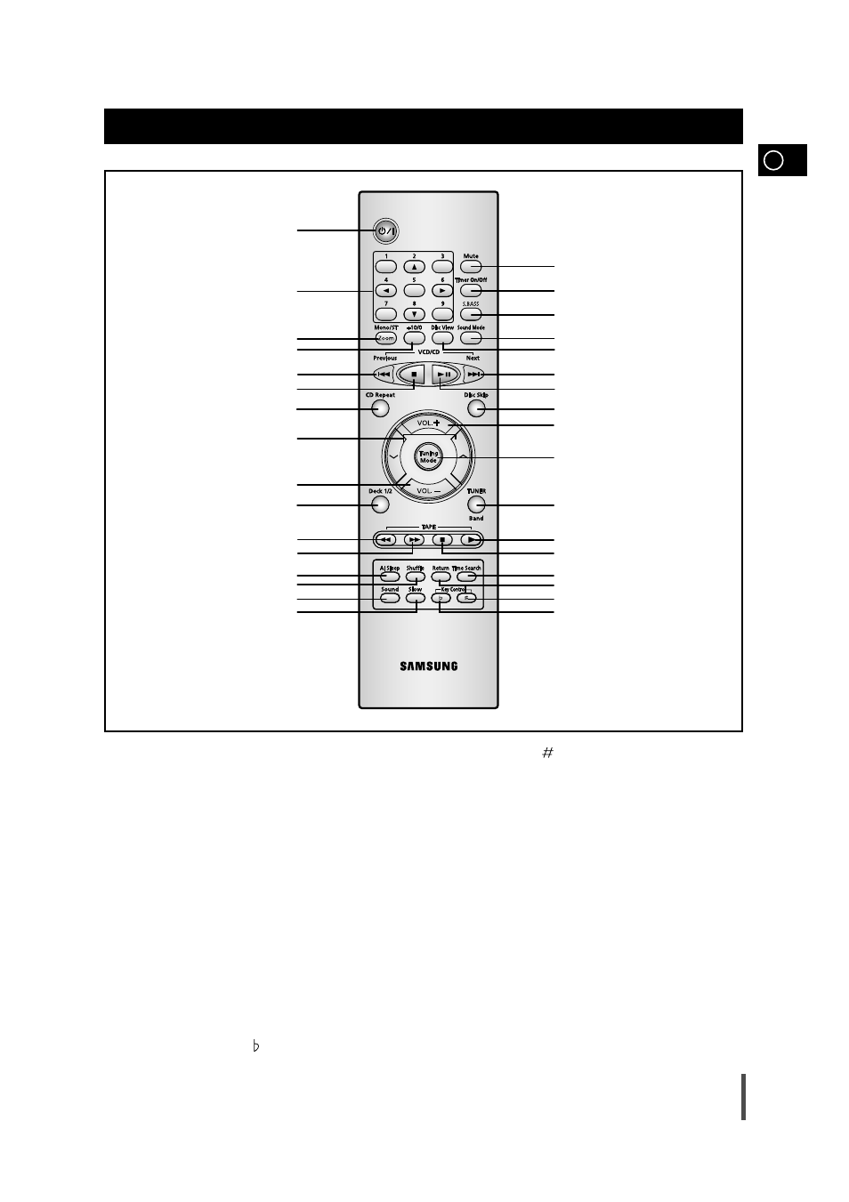 Remote control | Samsung MAX-VB450 User Manual | Page 5 / 28