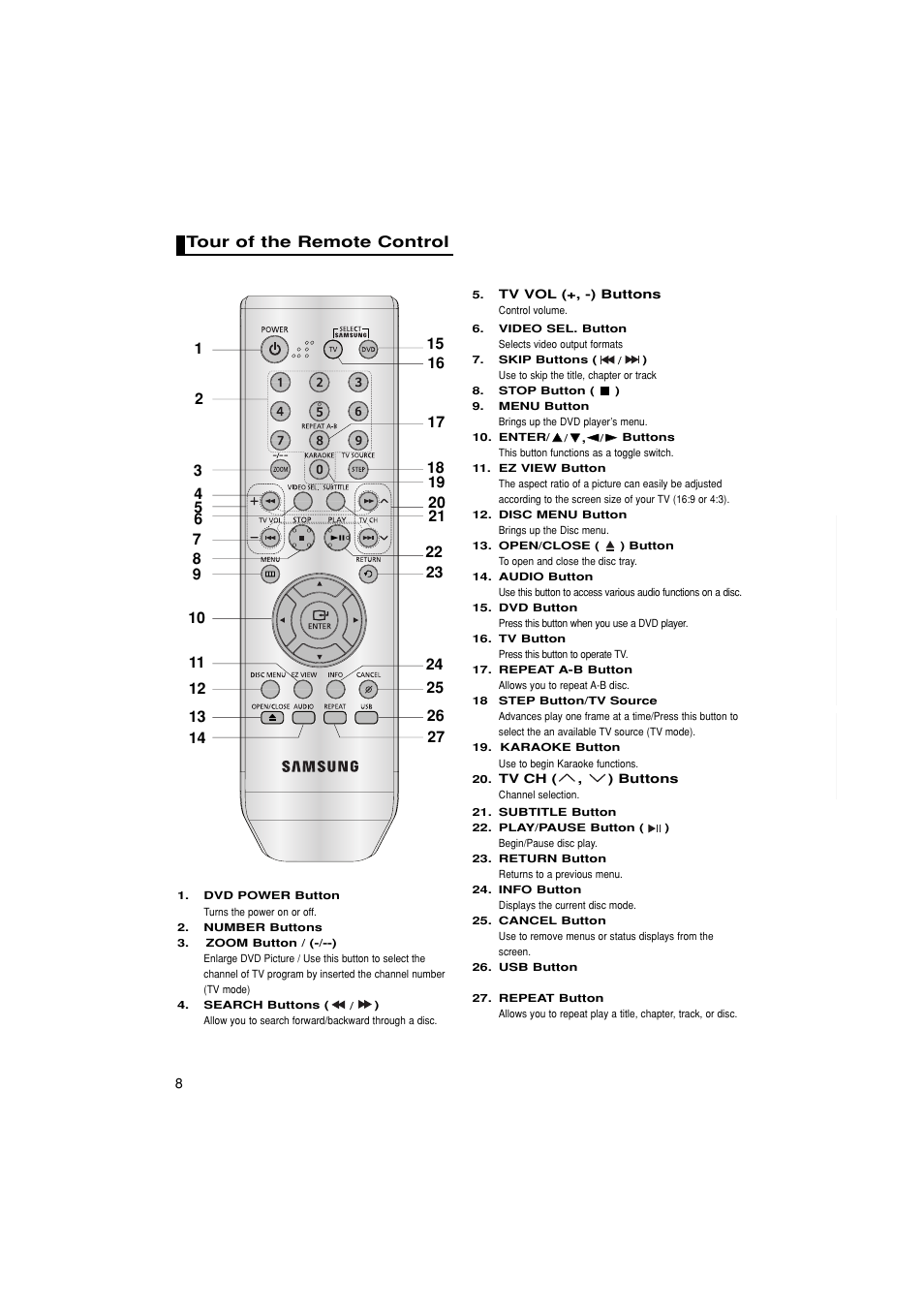 Tour of the remote control | Samsung DVD-P280K User Manual | Page 8 / 38
