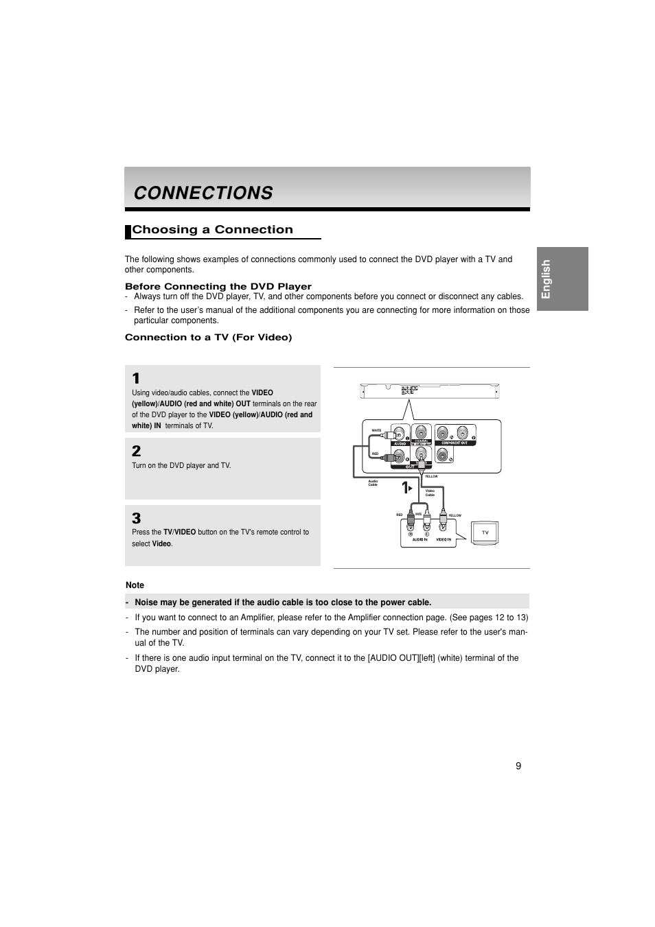 Connections, Choosing a connection, English | Samsung DVD-P280K User Manual | Page 9 / 38