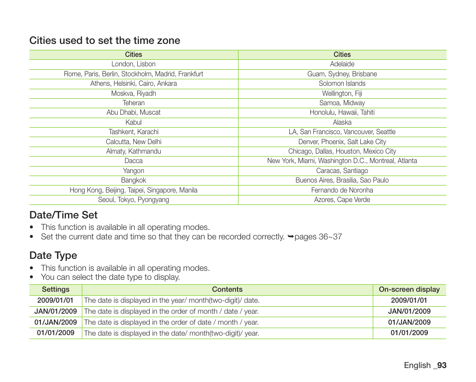 Cities used to set the time zone, Date/time set, Date type | Samsung SC-DX200 User Manual | Page 107 / 147