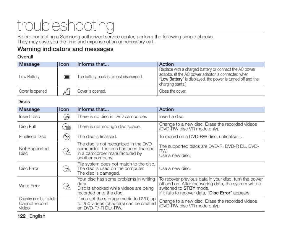 Troubleshooting, Warning indicators and messages | Samsung SC-DX200 User Manual | Page 136 / 147