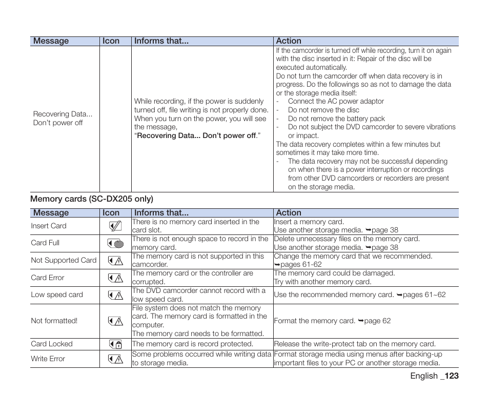 Samsung SC-DX200 User Manual | Page 137 / 147