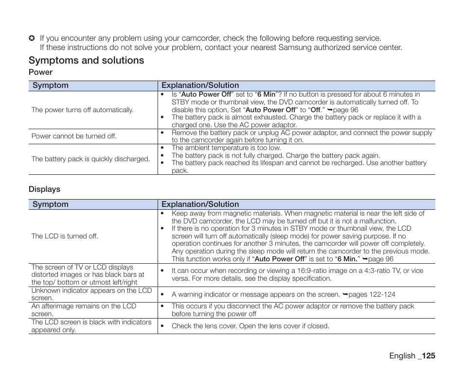 Symptoms and solutions | Samsung SC-DX200 User Manual | Page 139 / 147