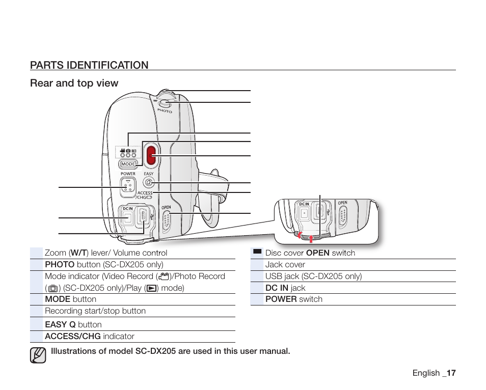 Parts identification rear and top view | Samsung SC-DX200 User Manual | Page 31 / 147