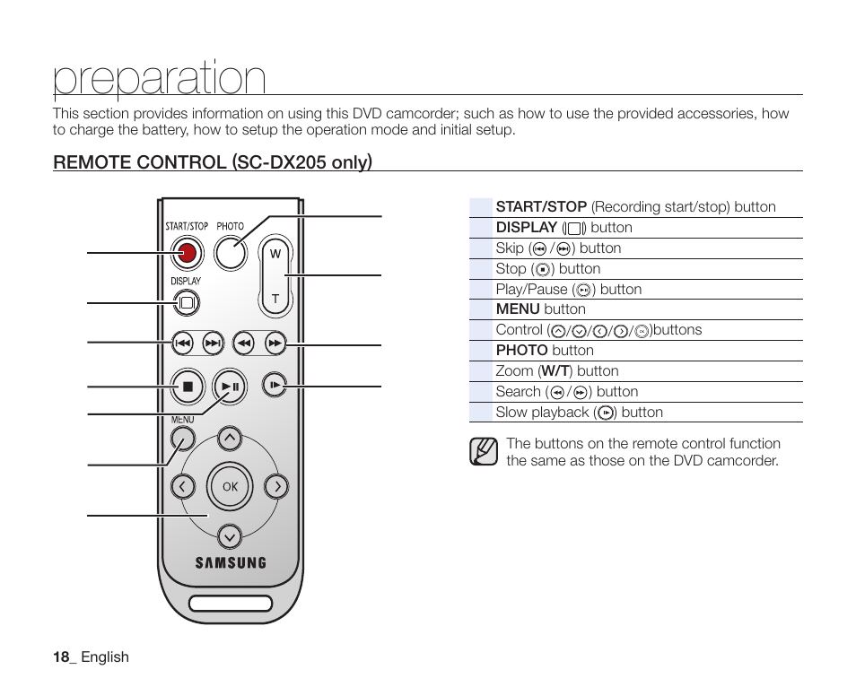 Preparation, Remote control (sc-dx205 only) | Samsung SC-DX200 User Manual | Page 32 / 147