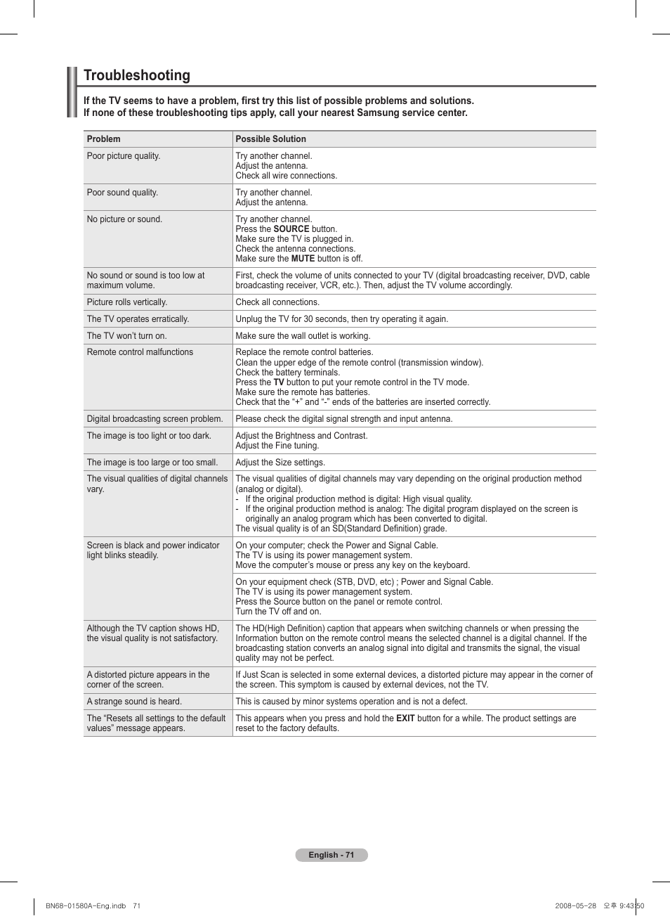 Troubleshooting | Samsung 510 User Manual | Page 71 / 162