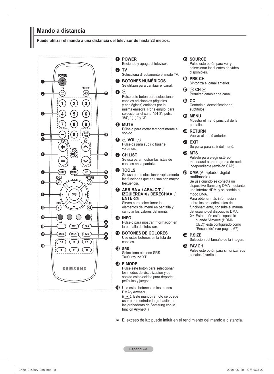 Mando a distancia | Samsung 510 User Manual | Page 92 / 162