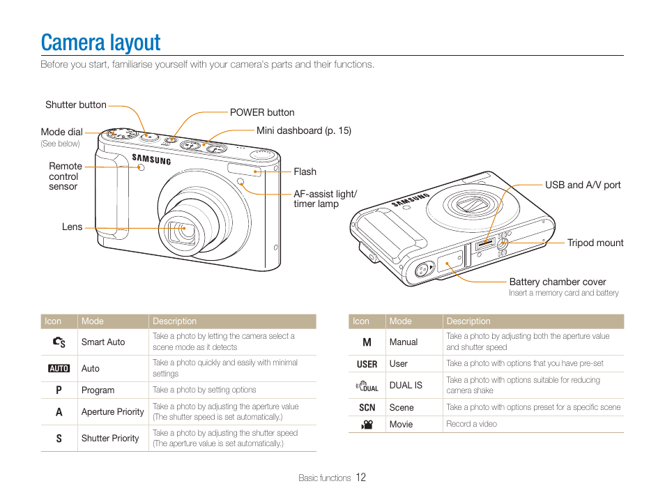 Camera layout | Samsung TL320 User Manual | Page 13 / 102