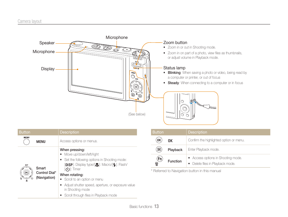 13 camera layout | Samsung TL320 User Manual | Page 14 / 102