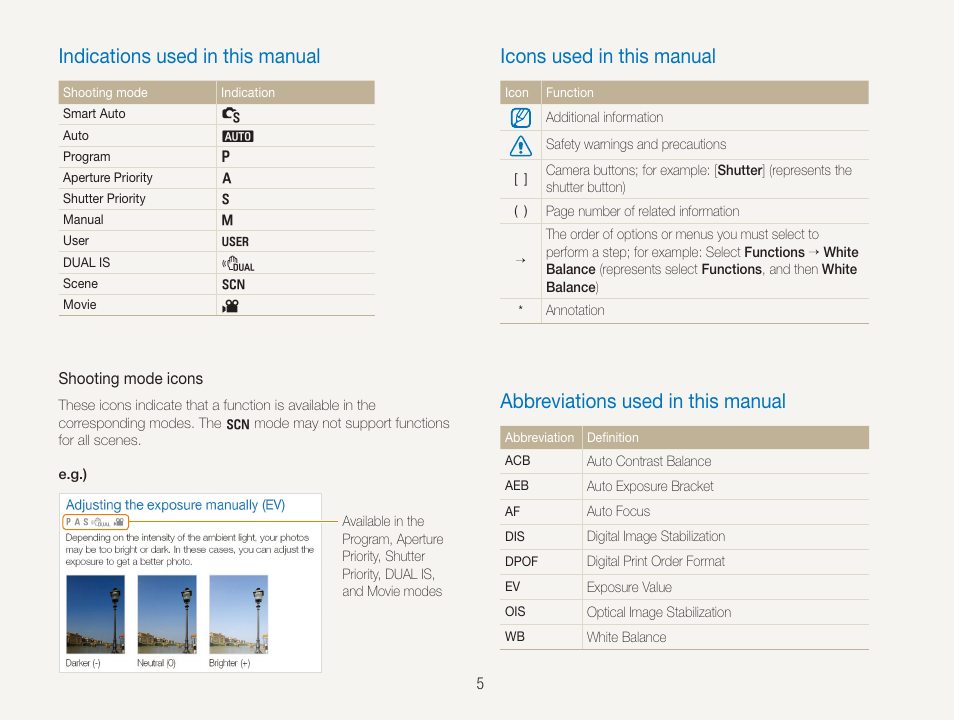 Indications used in this manual, Icons used in this manual, Abbreviations used in this manual | Samsung TL320 User Manual | Page 6 / 102