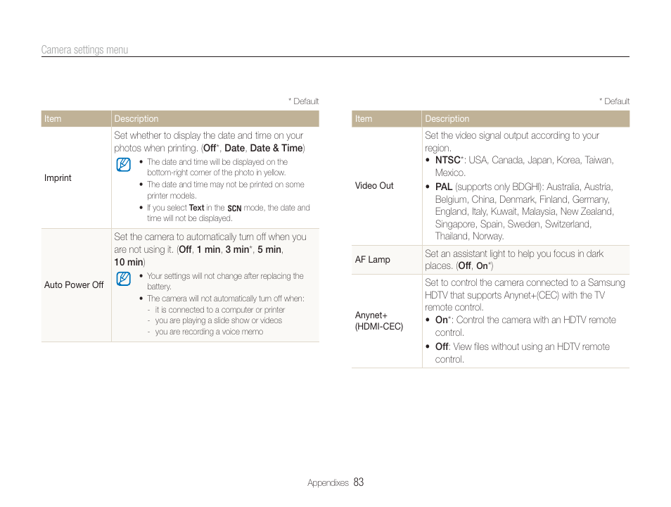 Samsung TL320 User Manual | Page 84 / 102