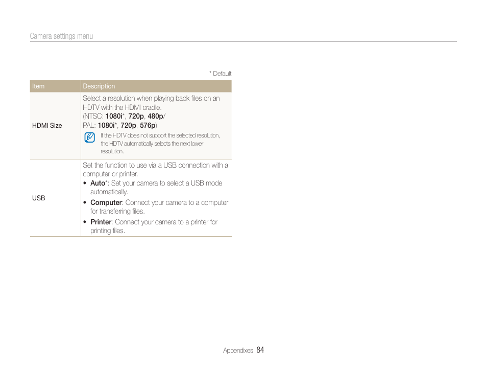 Samsung TL320 User Manual | Page 85 / 102