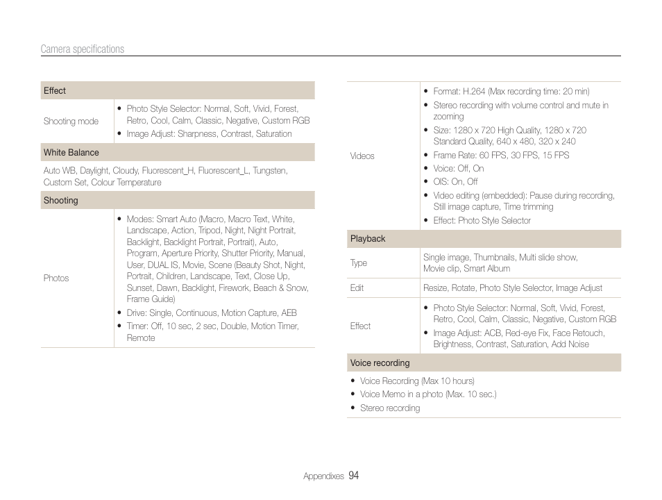 Samsung TL320 User Manual | Page 95 / 102