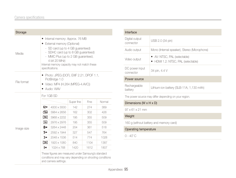 Samsung TL320 User Manual | Page 96 / 102