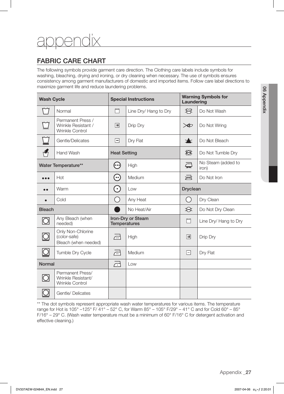 Appendix, Fabric care chart | Samsung DV337 User Manual | Page 27 / 32