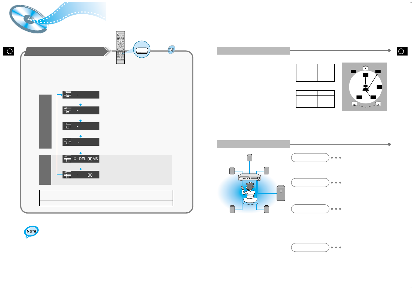 Speaker setup, Speaker setting methods | Samsung 20041112184341515 User Manual | Page 17 / 24