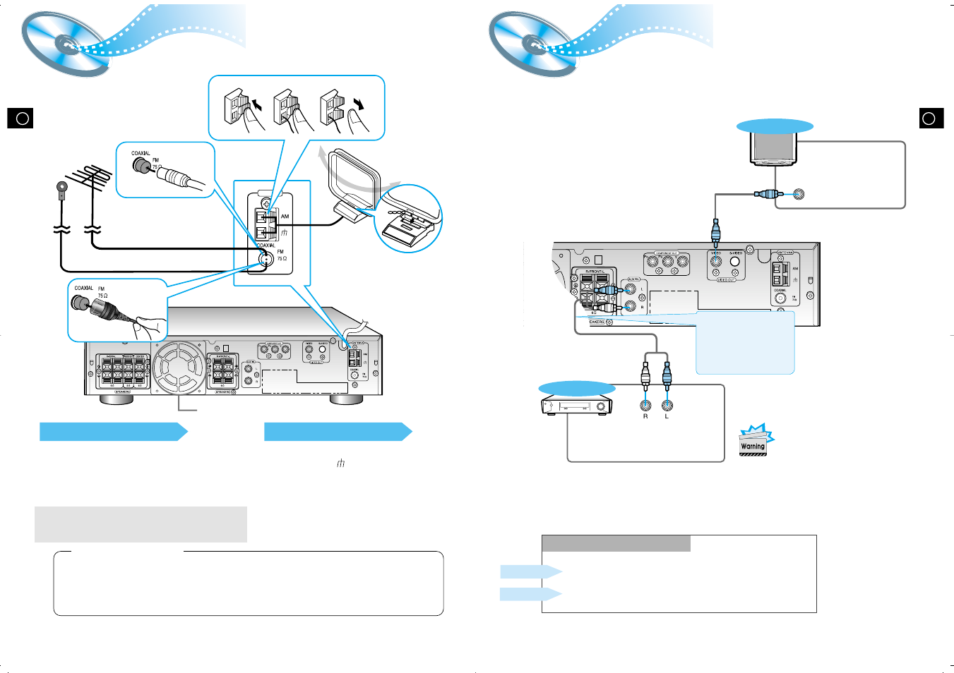 Connecting the fm and am(mw/lw) antennas, Aux connections, Connecting the fm and am | Antennas, Mw/lw ) | Samsung 20041112184341515 User Manual | Page 7 / 24