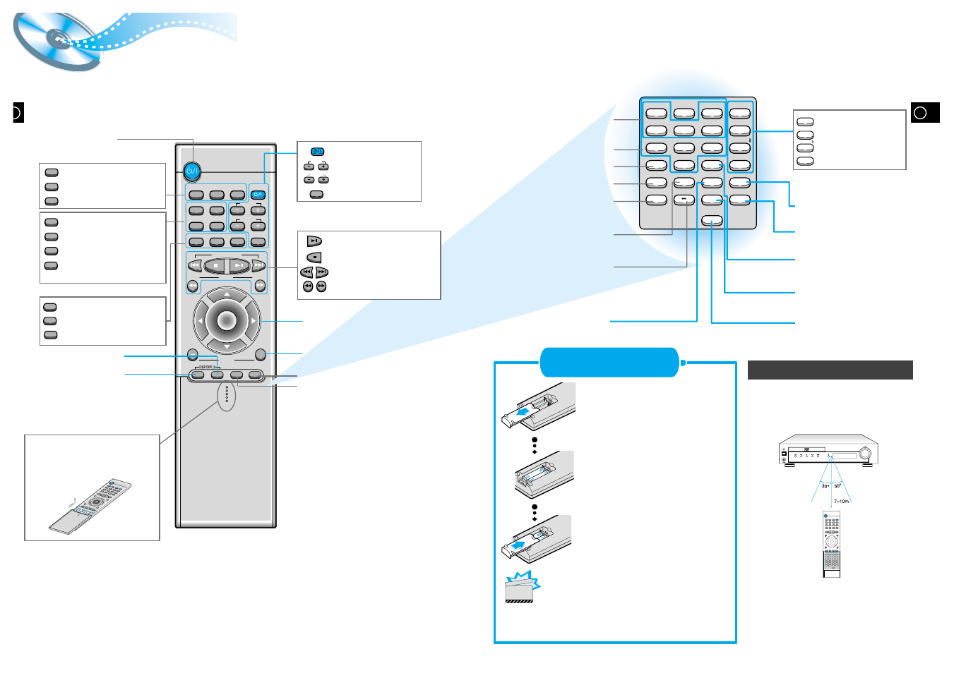 Remote control unit | Samsung HT-DL105 User Manual | Page 5 / 25