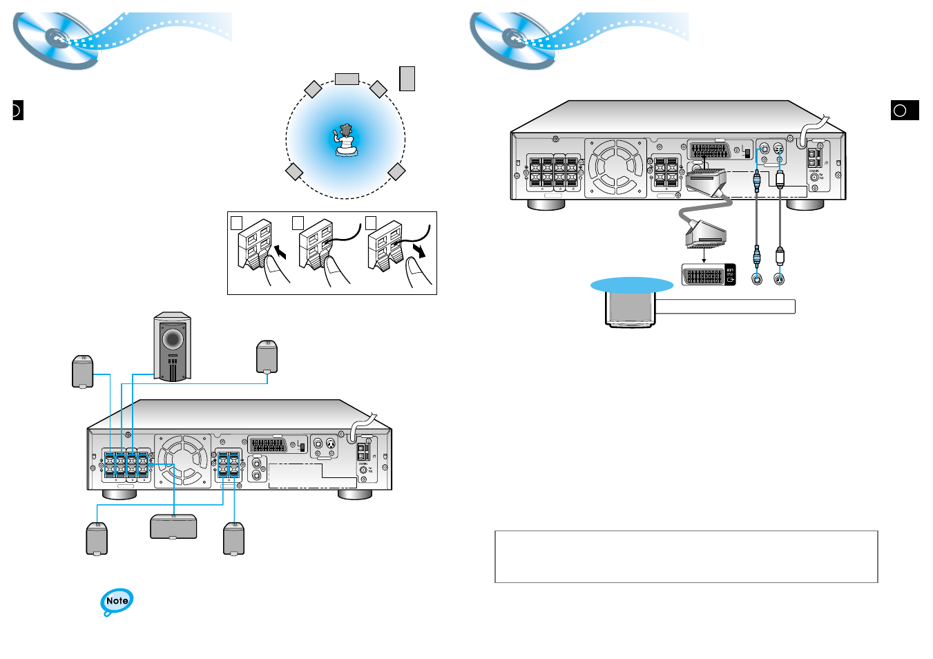 Connecting the speakers connect video to tv, Press and hold the terminal tab, Insert the speaker cord | Release the finger, Composite video (good quality), S-video (better quality), Scart (best quality) | Samsung HT-DL105 User Manual | Page 6 / 25