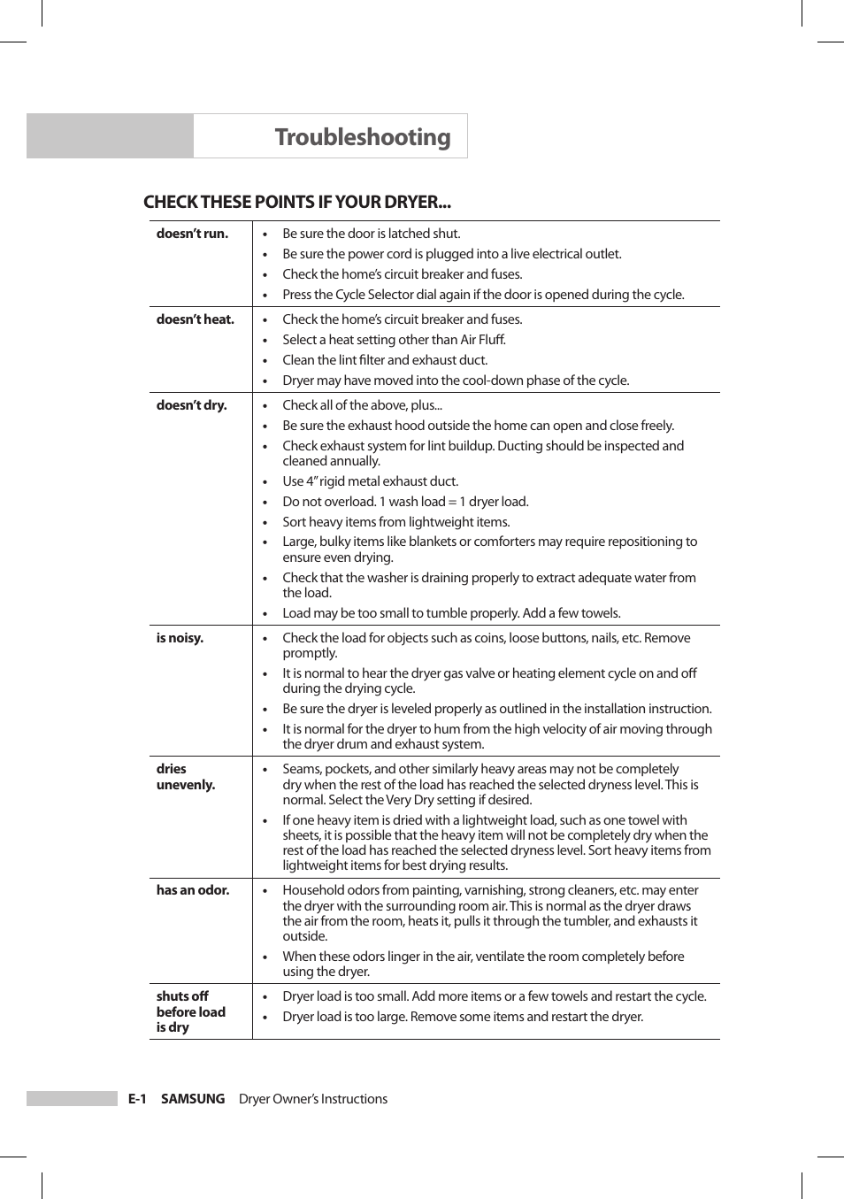 Troubleshooting, Check these points if your dryer | Samsung DV206LEW User Manual | Page 22 / 30