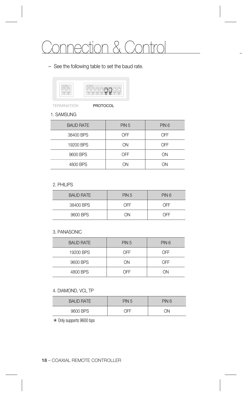 Connection & control, See the following table to set the baud rate | Samsung SCX-RD100 User Manual | Page 18 / 22