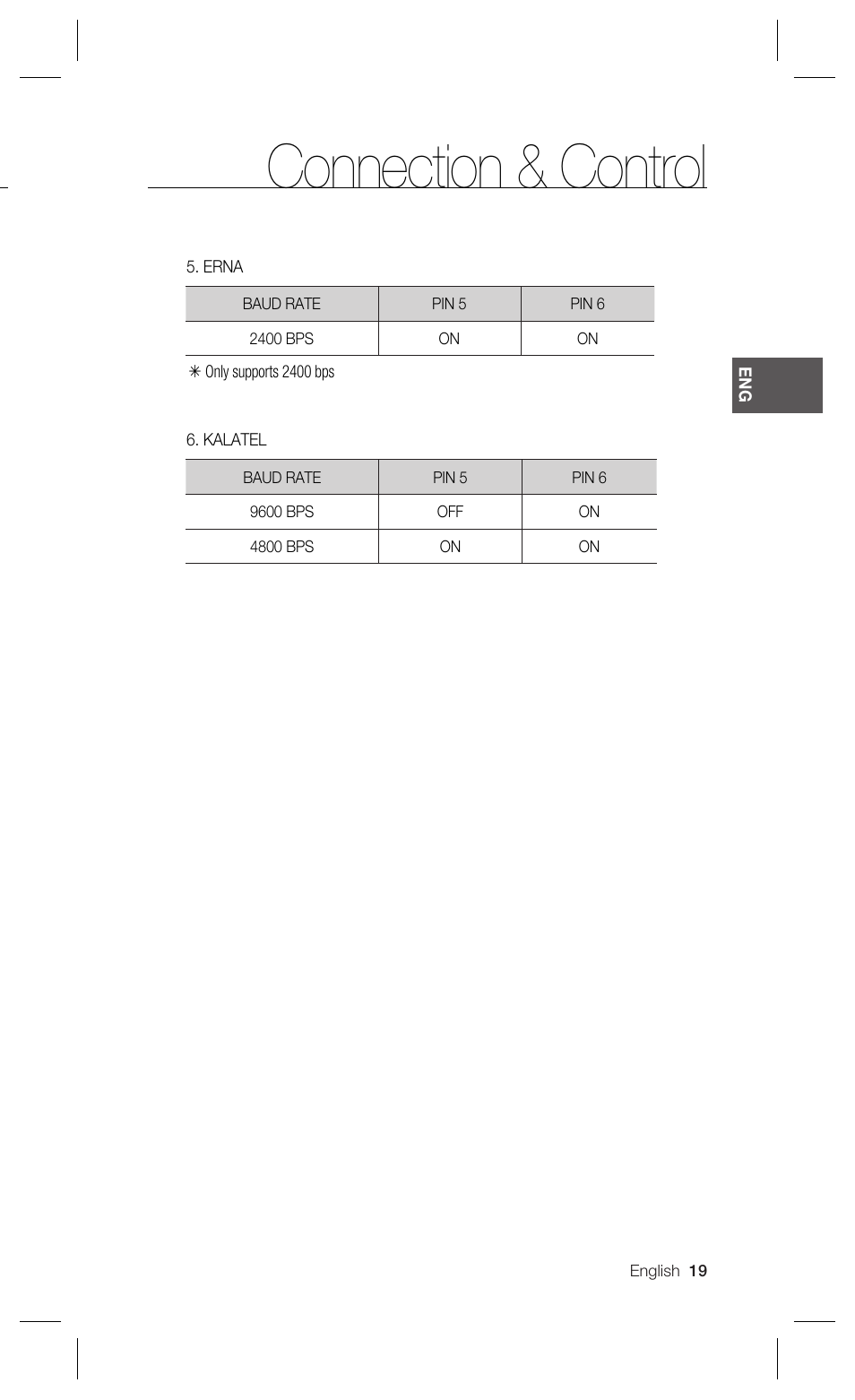 Connection & control | Samsung SCX-RD100 User Manual | Page 19 / 22