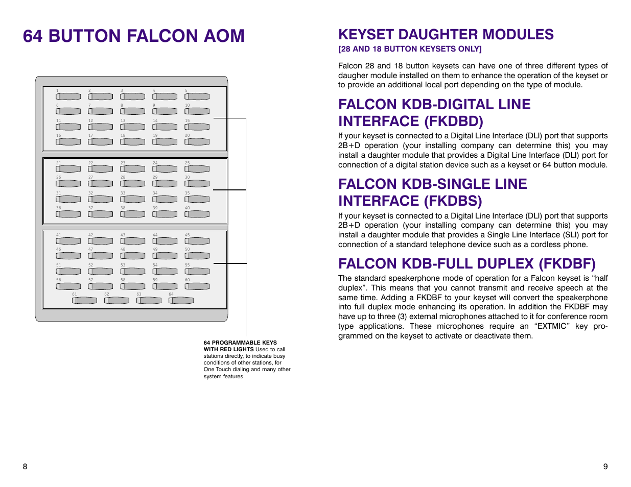 64 button falcon aom, Keyset daughter modules, Falcon kdb-digital line interface (fkdbd) | Falcon kdb-single line interface (fkdbs), Falcon kdb-full duplex (fkdbf) | Samsung DCS 400si User Manual | Page 8 / 32