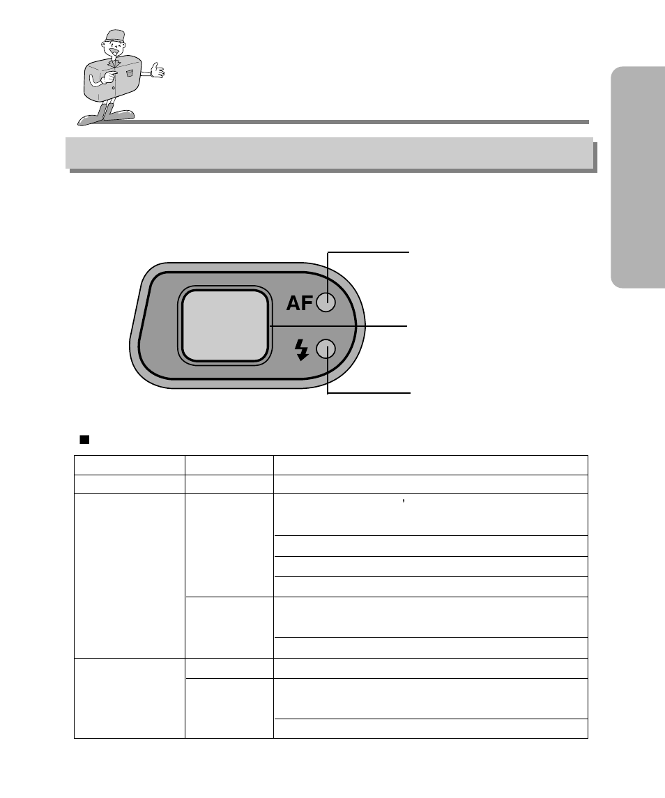 Ready identification of features, Camera status lamp | Samsung Digimax 240 User Manual | Page 15 / 132