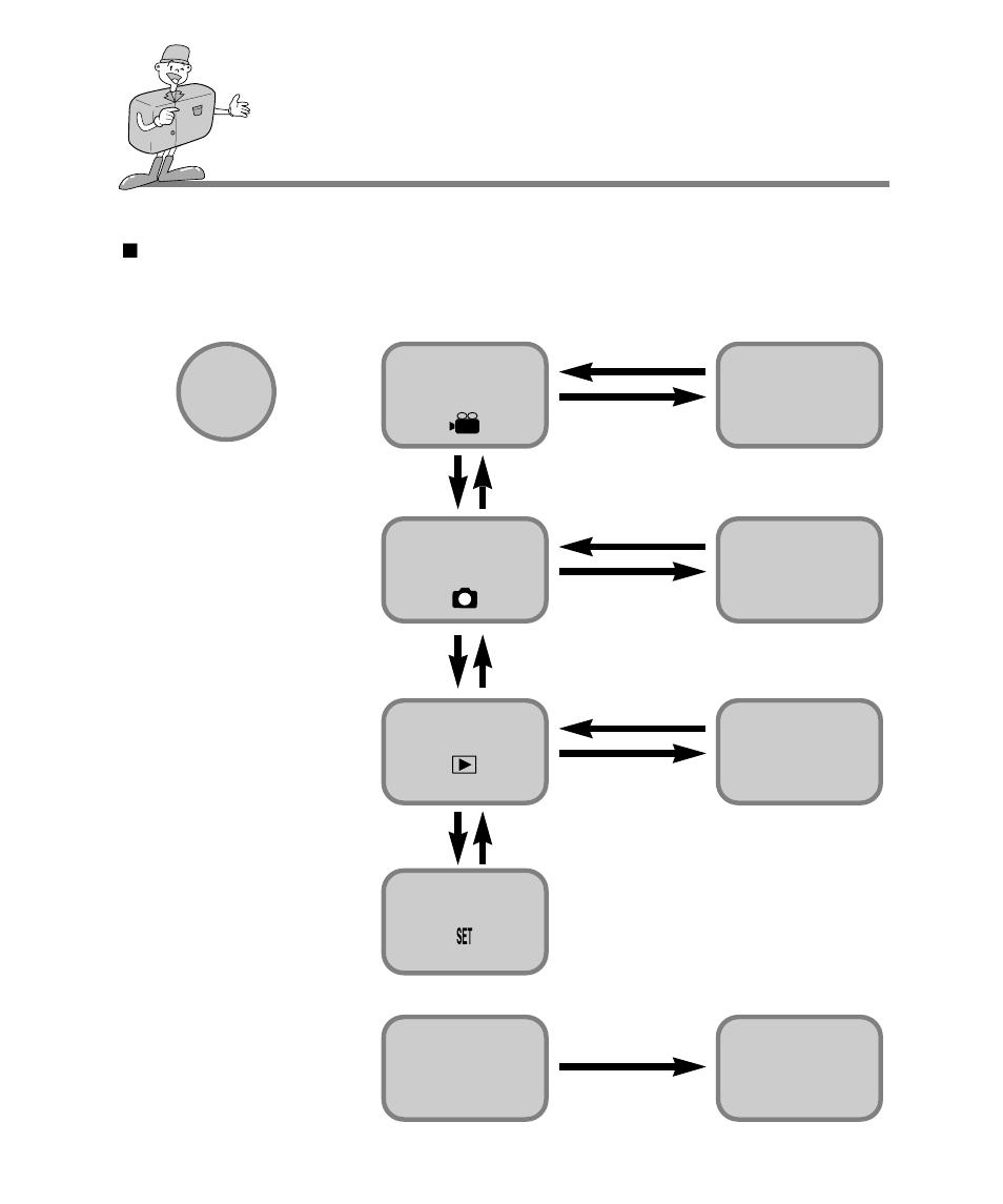 Identification of features, Selecting camera mode and menu | Samsung Digimax 240 User Manual | Page 20 / 132