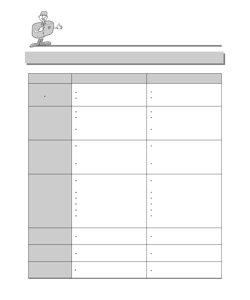 Before contacting a service center, Please check the following | Samsung Digimax 240 User Manual | Page 92 / 132