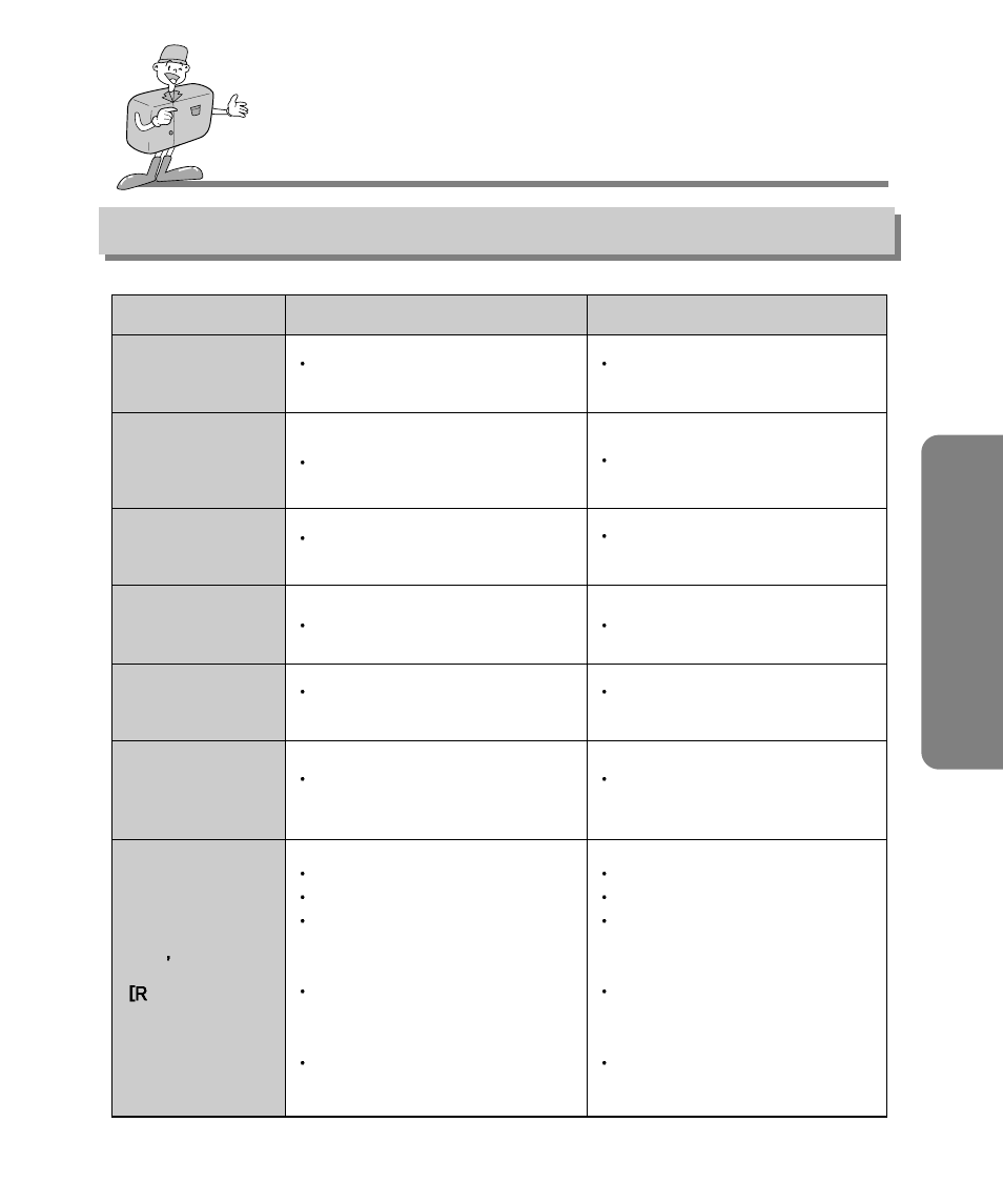 Adv anced before contacting a service center, Please check the following | Samsung Digimax 240 User Manual | Page 93 / 132