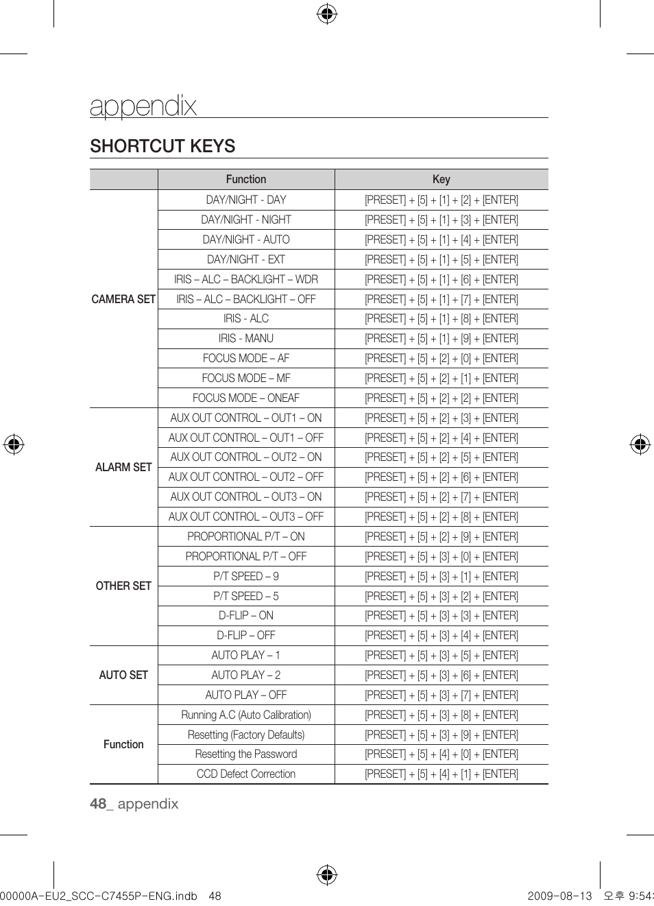 Appendix, Shortcut keys | Samsung SCC-C7455P User Manual | Page 48 / 52