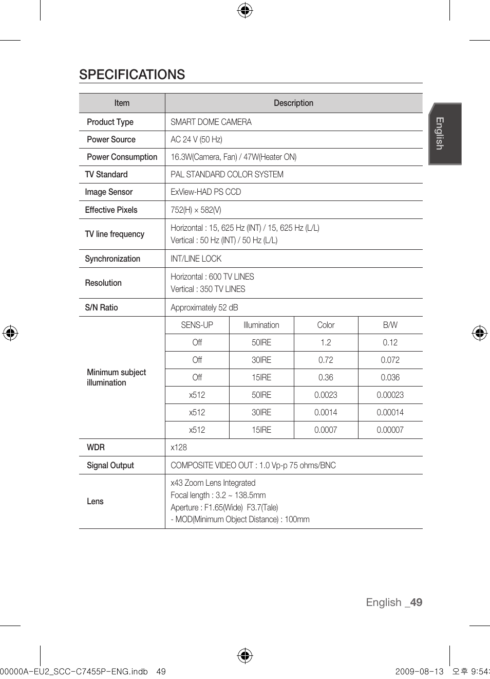 Specifications, English | Samsung SCC-C7455P User Manual | Page 49 / 52