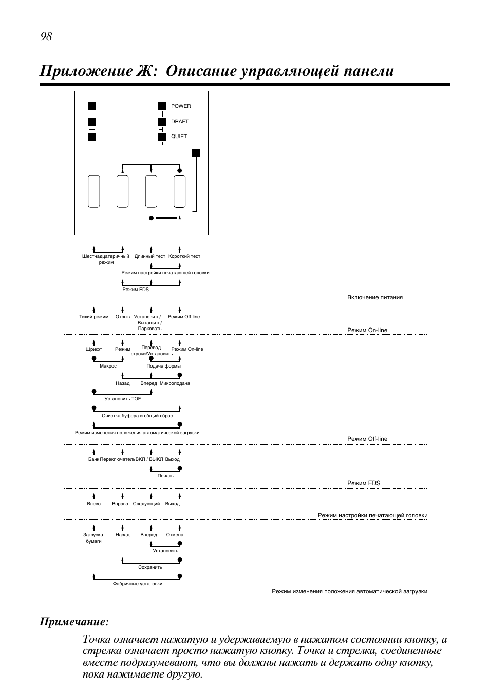 Star Candle Company VANGUARD 470000 User Manual | Page 105 / 110