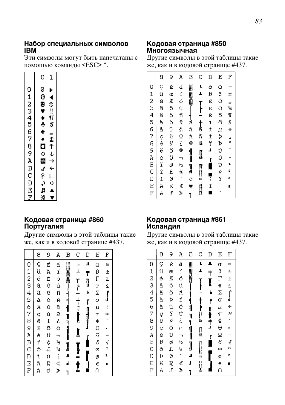 Star Candle Company VANGUARD 470000 User Manual | Page 90 / 110