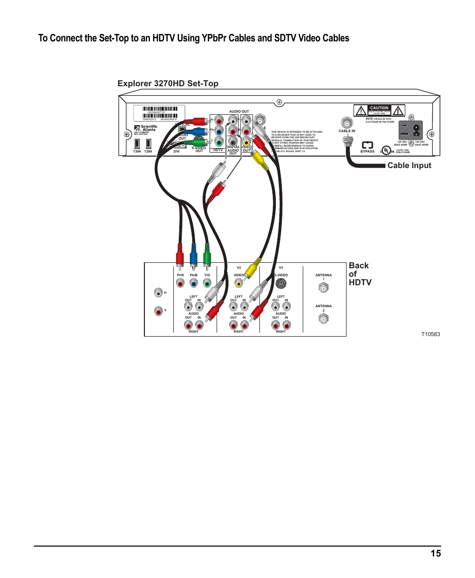 Explorer 3270hd set-top back of hdtv, Cable input | Scientific Atlanta 3270HD User Manual | Page 15 / 52