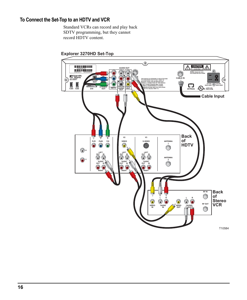 Explorer 3270hd set-top back of stereo vcr, Back of hdtv, Cable input | Scientific Atlanta 3270HD User Manual | Page 16 / 52