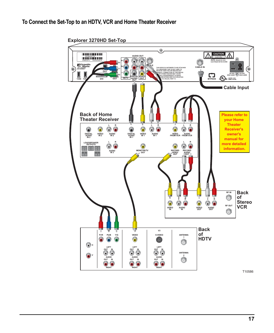 Back of hdtv, Explorer 3270hd set-top | Scientific Atlanta 3270HD User Manual | Page 17 / 52