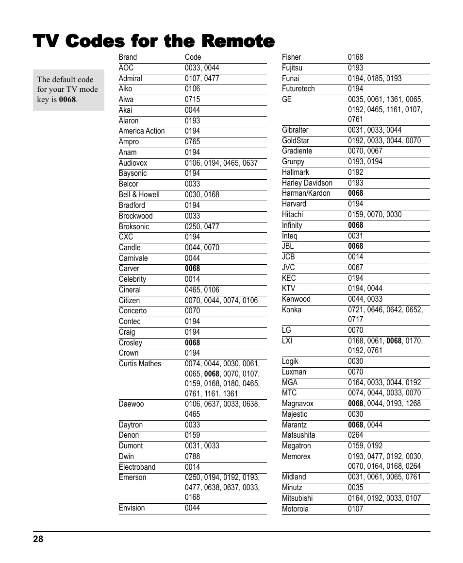 Tv codes for the remote, Tv codes f | Scientific Atlanta 3270HD User Manual | Page 28 / 52