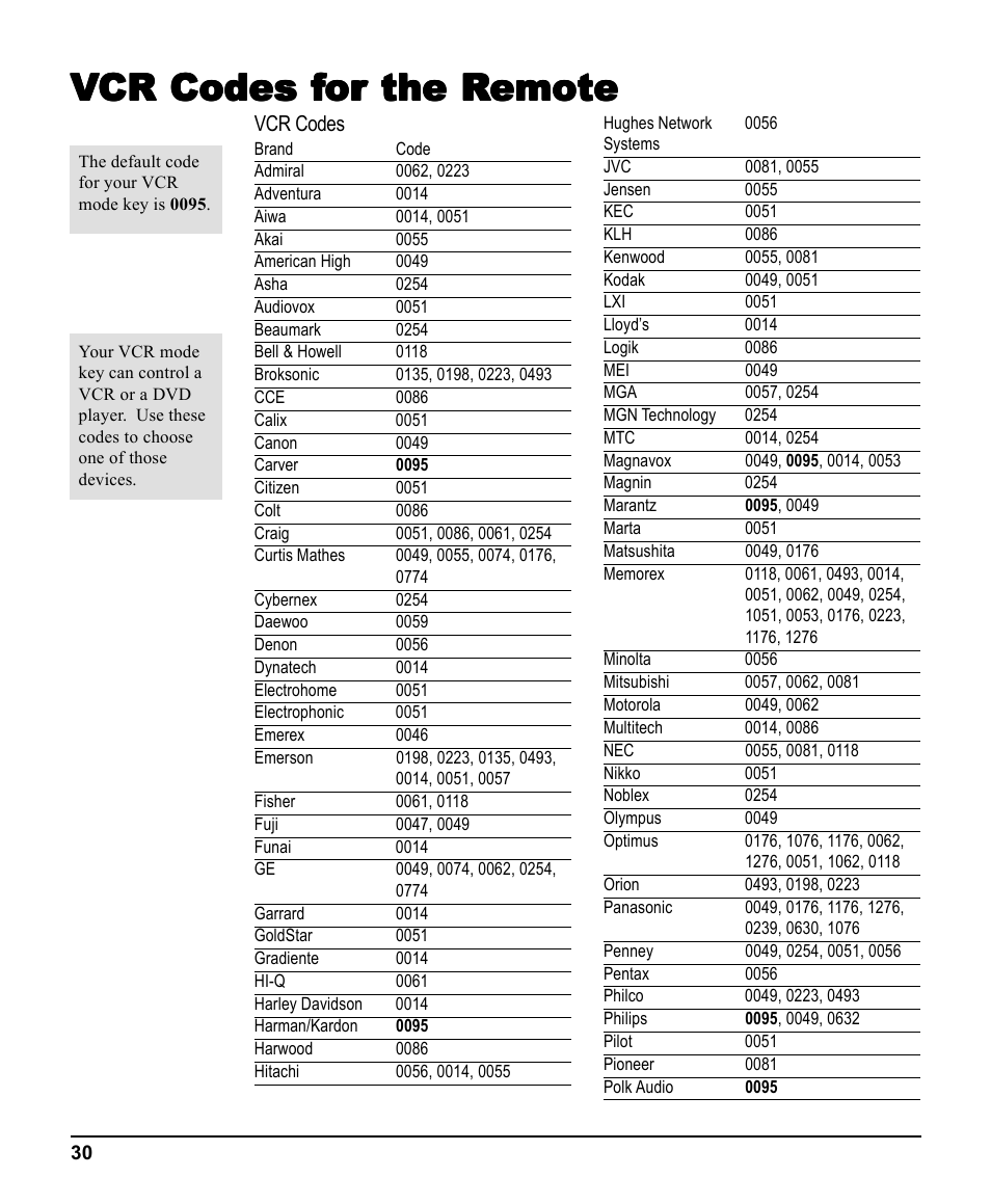 Vcr codes for the remote | Scientific Atlanta 3270HD User Manual | Page 30 / 52