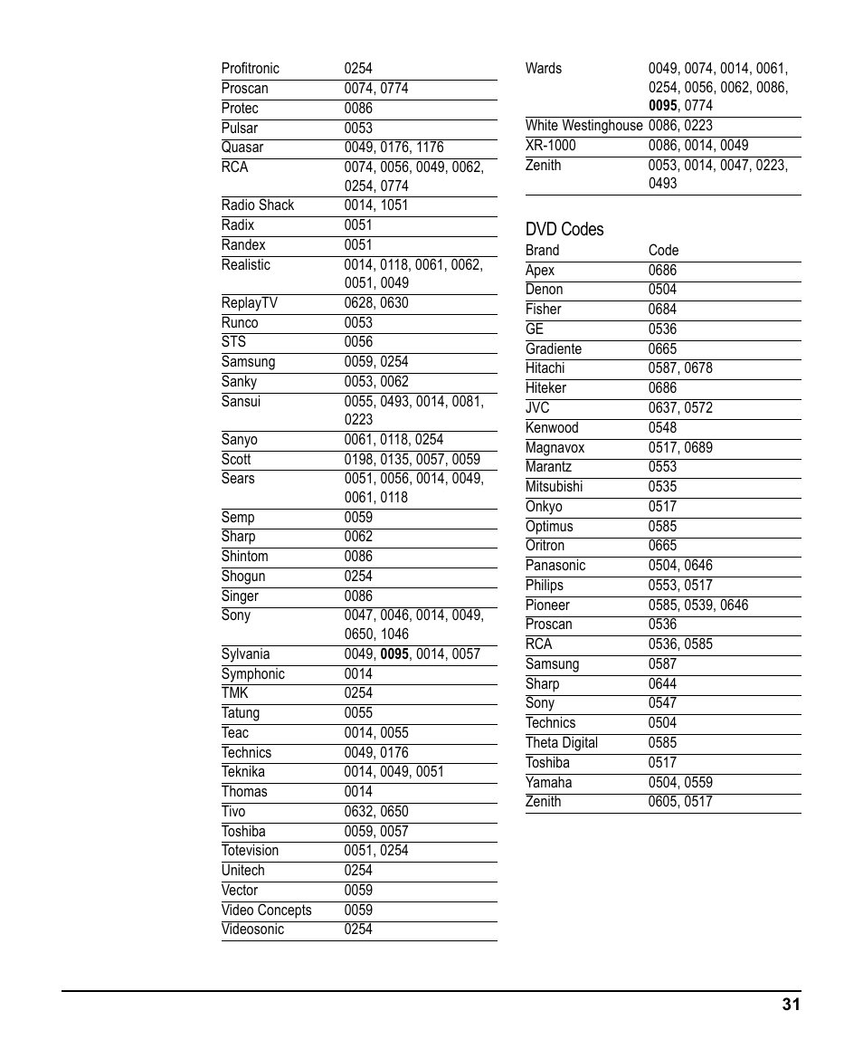 Scientific Atlanta 3270HD User Manual | Page 31 / 52