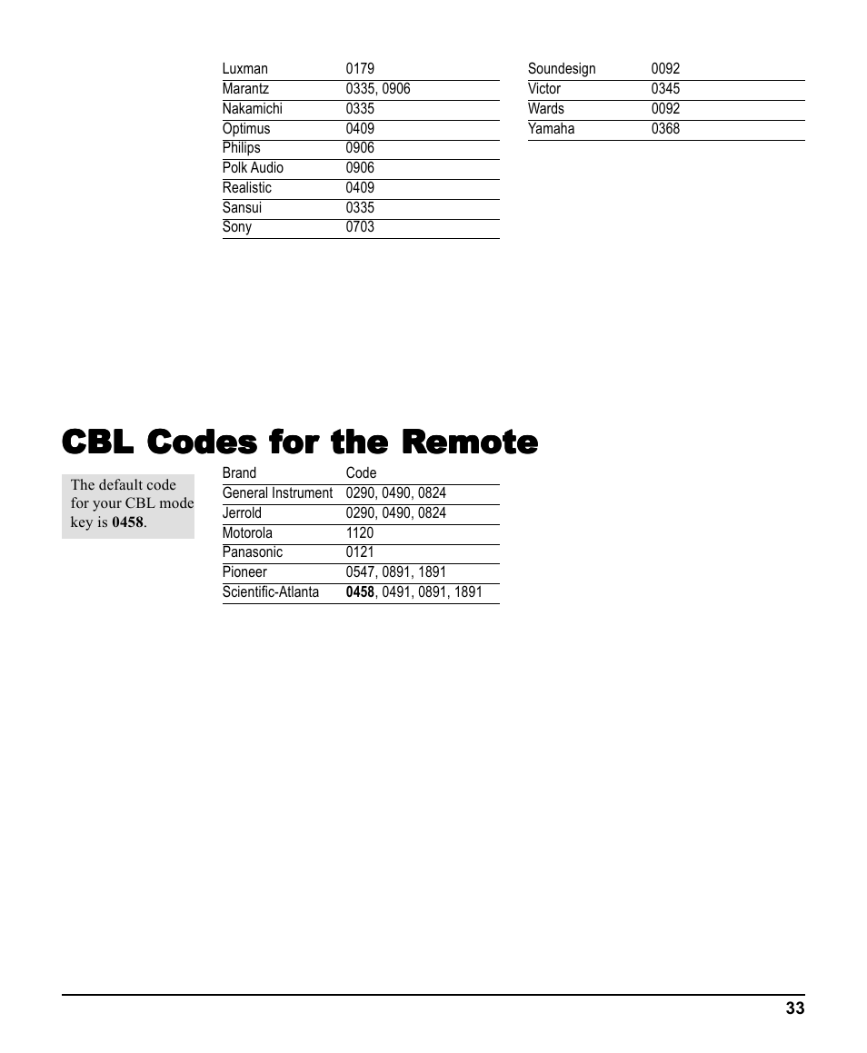 Cbl codes for the remote, Cbl codes f | Scientific Atlanta 3270HD User Manual | Page 33 / 52