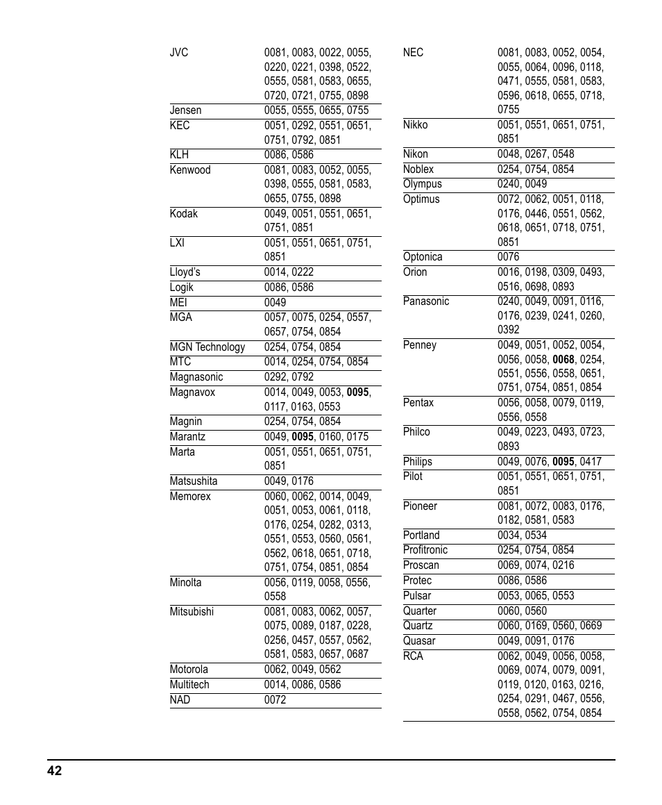 Scientific Atlanta 3270HD User Manual | Page 42 / 52